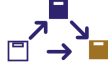 Cross docking