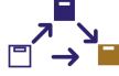 Cross Docking Process